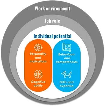 leadership-potential-growing-your-future-leaders