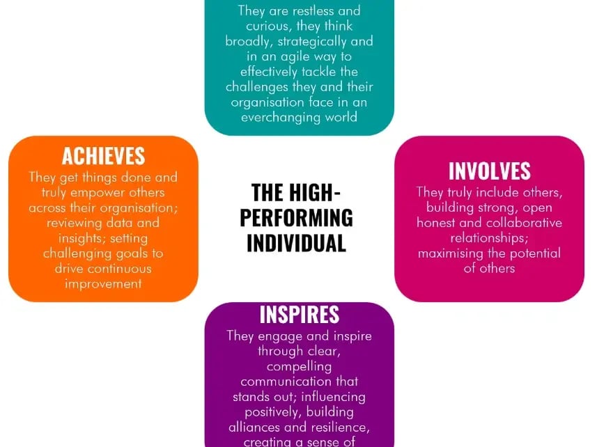 The Over-Rating Risk: Why AI Needs Human Calibration in Behavioural Event Interviews