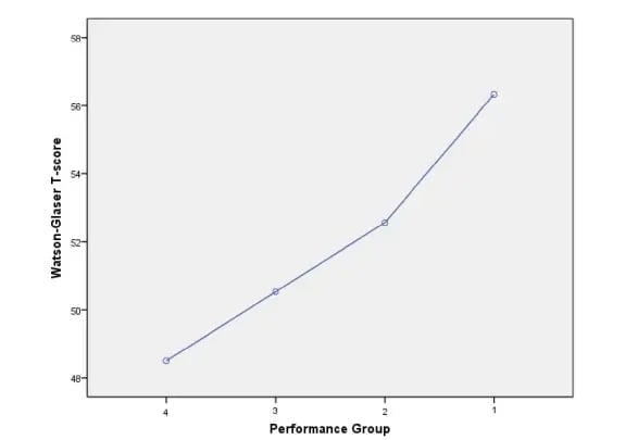 WGValGraph