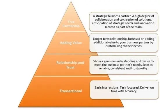 relationshipandbehaviours